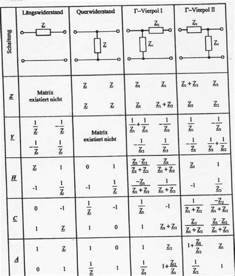 Maybe you would like to learn more about one of these? Vierpoltheorie Kettenmatrix aufstellen - Mikrocontroller.net