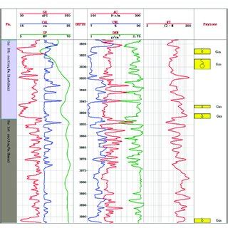 Logging Curves And Interpretation Of Well A In The Th Sections Of The