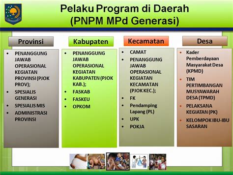 2014 Pnpm Mpd Generasi Sehat Dan Cerdas