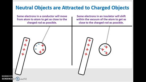 Neutral And Charged Objects Youtube