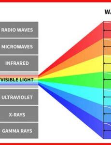 We did not find results for: Espectro de Luz Visible ⋆ ESPECTRO de LUZ ⋆ IMÁGENES ⋆ RANGO ⋆