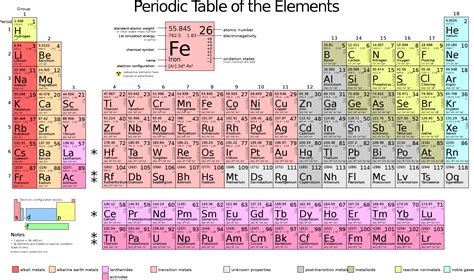 Периодическая система химических элементов таблица Менделеева