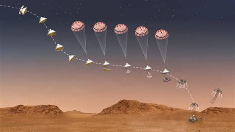 See more of nasa's perseverance mars rover on facebook. Il Perseverance è su Marte: atterraggio da manuale, la ...