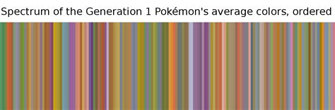 Ive Made A Spectrum Of All The Generation 1 Pokémons Average Colors