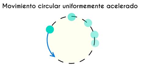 Movimiento Circular Y Momento De Fuerza Mind Map