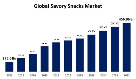 The Global Savory Snacks Market Size Share Forecast Report 2032