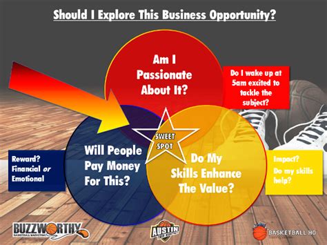 Evaluating A Basketball Business Opportunity Infographic Infographic