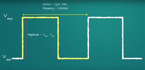 Introduction To Pwm Pulse Width Modulation Types