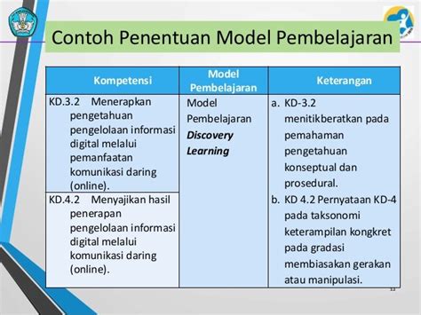 Analisis Penerapan Model Pembelajaran Kurikulum 2013 Seputar Model