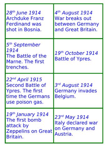 World War 1 Timeline Cards Teaching Resources