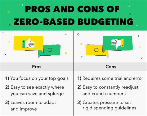 Zero Based Budgeting The Ultimate Guide Financial