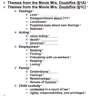 You may wonder how movie review experts write those informational and captivating reviews. The Writing Studio Blog: Rough Class Outlines for Draft ...