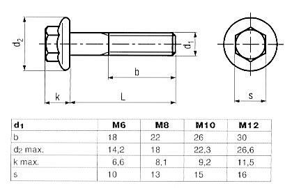 Bauweise und vorteile von sechskantschrauben. Online Schraubenhandel - Schrauben, Torx-Schrauben ...