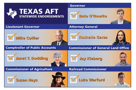 Texas Aft July 15 2022 Our Statewide Endorsements The Bipartisan