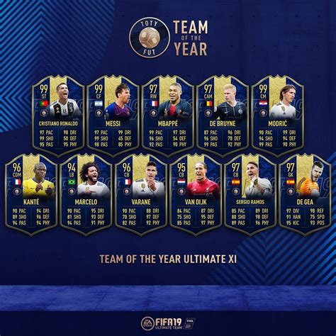 Full list of fifa 21 team of the week and special squads TOTY sur FIFA 19 : le guide - FUT Trading Helper