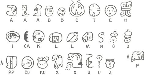 Pin By Lino Agudelo On Alphabets Ancient Scripts Maya Mayan Glyphs