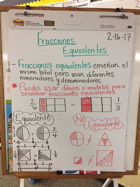 Fraction Anchor Chart Moore Es Fractions Anchor Chart Fractions