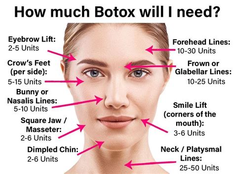 How Many Units Botox For 3 Areas Cosmetic Surgery Tips