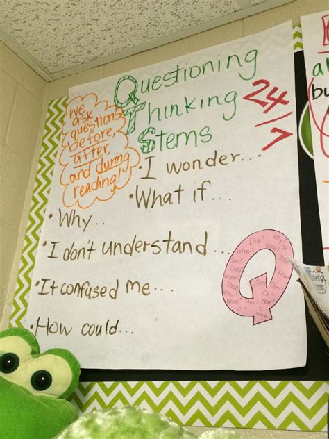 Question Stems Question Stems Anchor Charts Chart