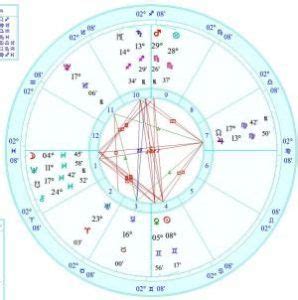 Lovers born on june 8 th are natural critics. 2016 Mutable Grand Cross - May 26 - June 8, 2016 | Grand ...
