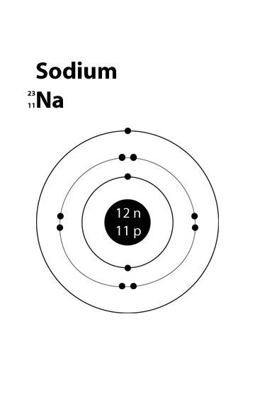 What makes up an atom? Simple atomic structure of Sodium | Atomic structure ...