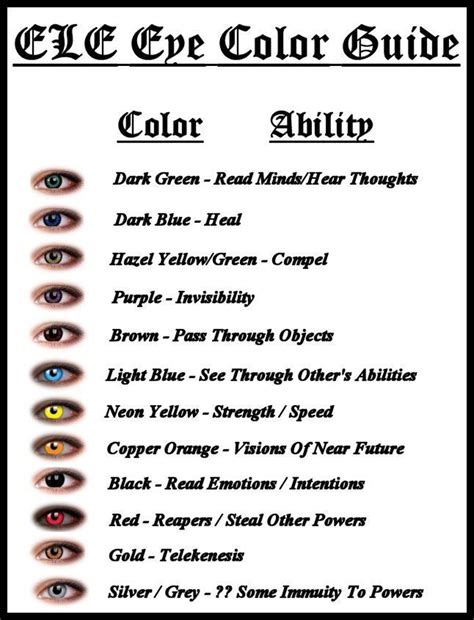 Co Authors Rebecca Gober And Courtney Nuckels Eye Color Chart Eye