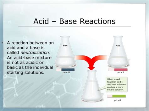 Acid Base Reactions