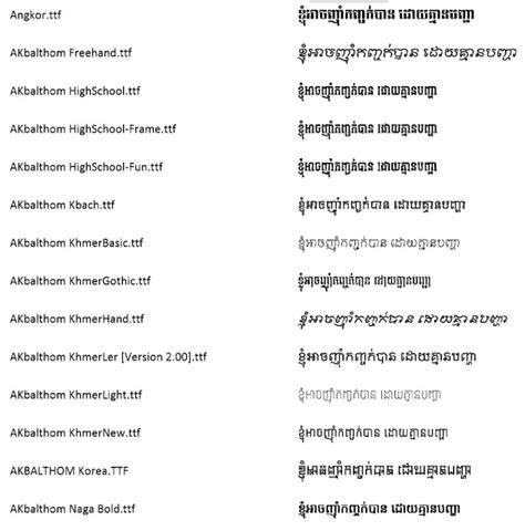 Fonts Khmer Unicode And Other Type Iseth First Khmer Unicode Font Vrogue