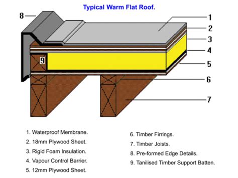 Check spelling or type a new query. Arrow Roofing Isle of Man | Home