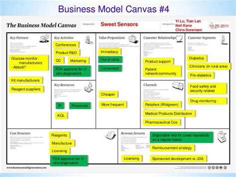 Business Model Canvas 4 Yi