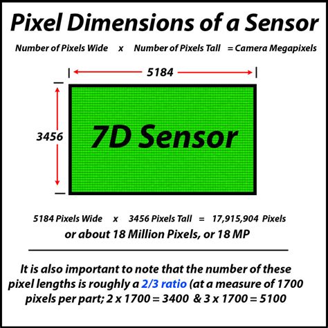 What Are Pixel Dimensions Michael Andrew Photography Blog
