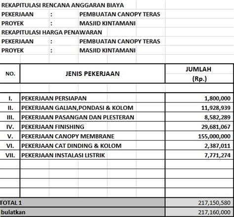 Erumahsakit adalah software pengelolaan informasi rumah sakit yang cocok untuk digunakan oleh rumah sakit umum daerah, rumah sakit swasta, rumah sakit ibu dan anak, dan rumah sakit spesialis lainnya maupun klinik. Contoh Rab Pembuatan Kanopi - Rab Pembuatan Pagar ...