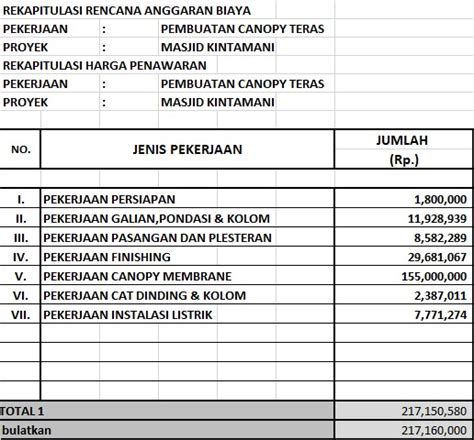 Daftar harga kanopi baja ringan dan kanopi rumah minimalis besi galvanis (anti karat) per meter terbaru februari 2021. Contoh Rab Pembuatan Kanopi - Rab Pembuatan Pagar ...