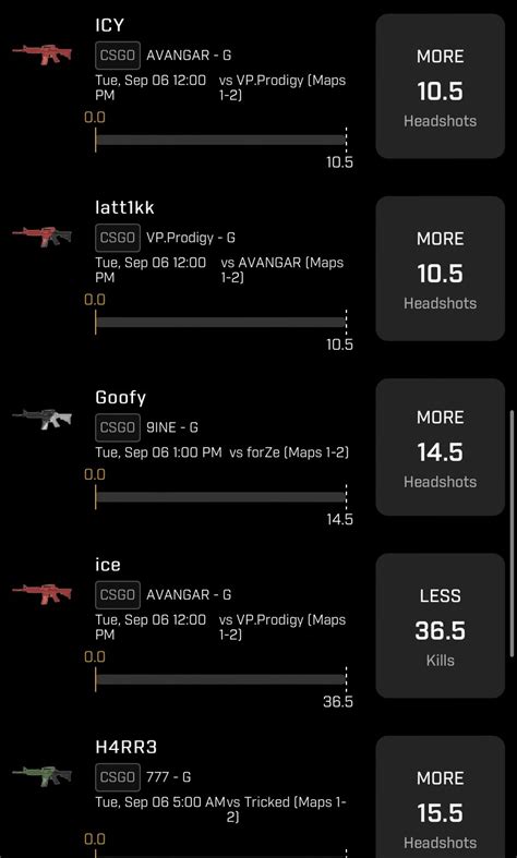 the daily fantasy hitman on twitter my favorite csgo plays for prize picks tuesday