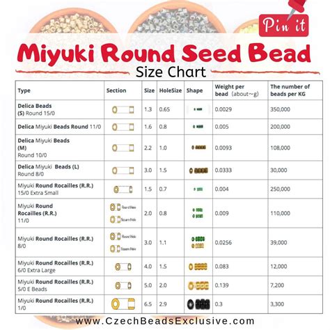 Back In Stock Miyuki Delica 110 Japanese Seed Beads Bead Size Chart