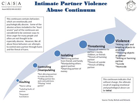 Sexual Violence Abbys House Center For Equity And Gender Justice