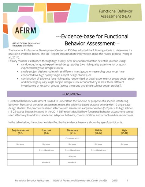 Evidence Base For Functional Behaviour Assessment