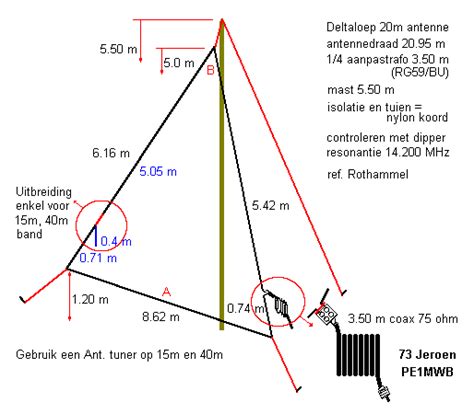 Double Bazooka Antenna Pdf