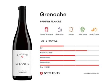 Grenache Wine Is The Red That Pleases Everyone