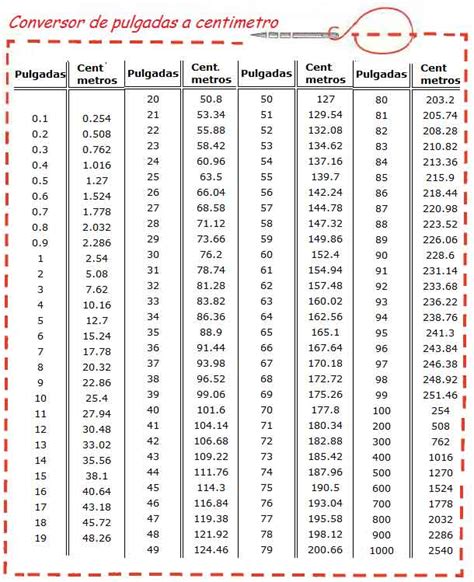 Tabla Medidas Pulgadas Centimetros Cracked