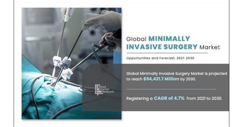 Minimally Invasive Surgery Market To Witness Tremendous Growth Usd
