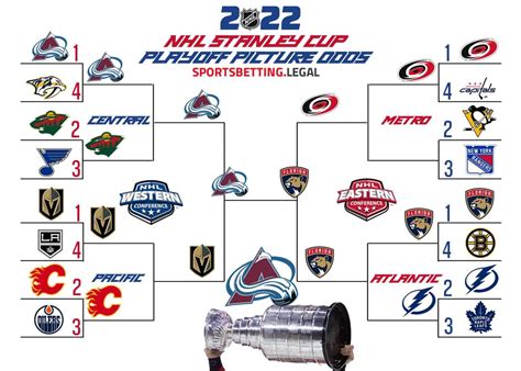 2022 23 Nhl Stanley Cup Playoff Picture Odds Vs Standings