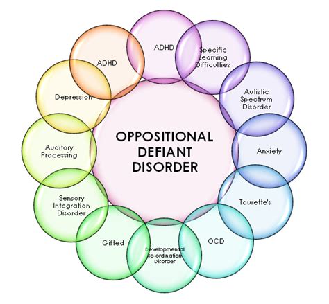 Whether a child moves up or down on the chart depends on their behavior. Oppositional Defiant Disorder | LANC UK