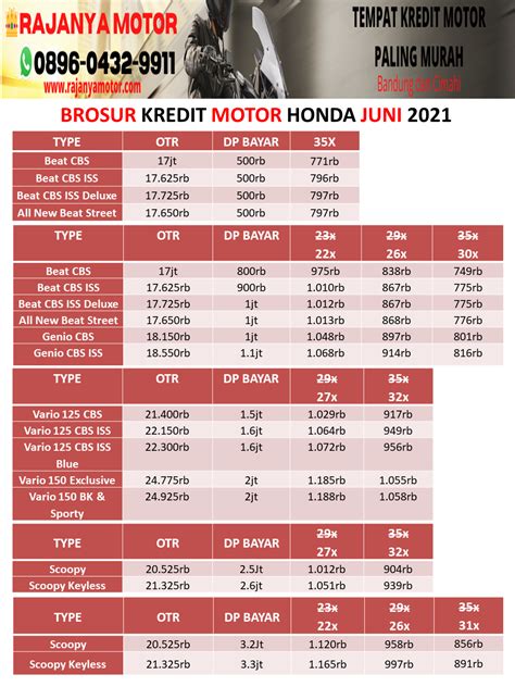 Motor Honda Bandung Juni Rajanya Motor