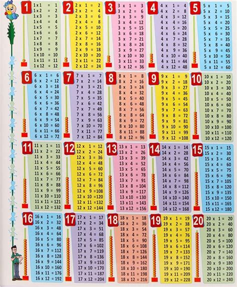 Times Table Chart 1 20 Image 101 Worksheets Times Table Chart