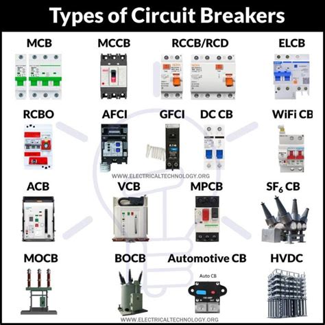Types Of Circuit Breakers Working And Applications Artofit