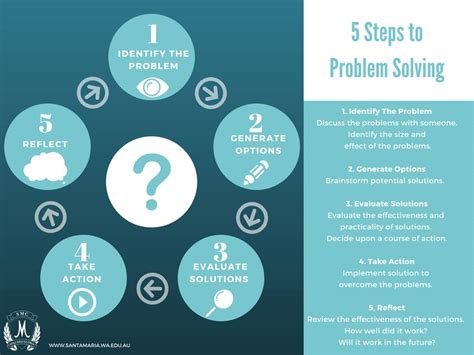 Five Steps To Problem Solving Santa Maria College