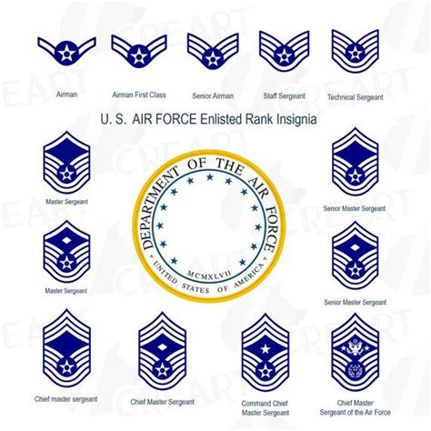 Us Air Force Ribbon Precedence