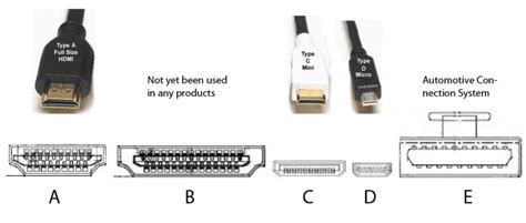 Different Types Of Hdmi Connectors Hot Sex Picture