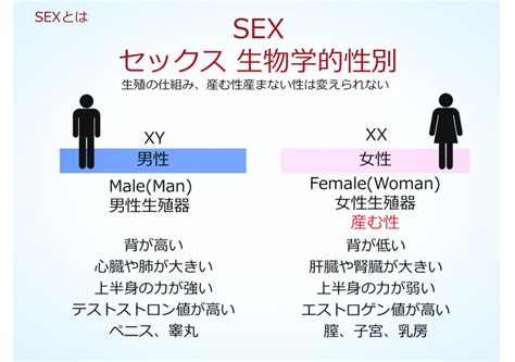 sex と gender｜女性スペースを守る会